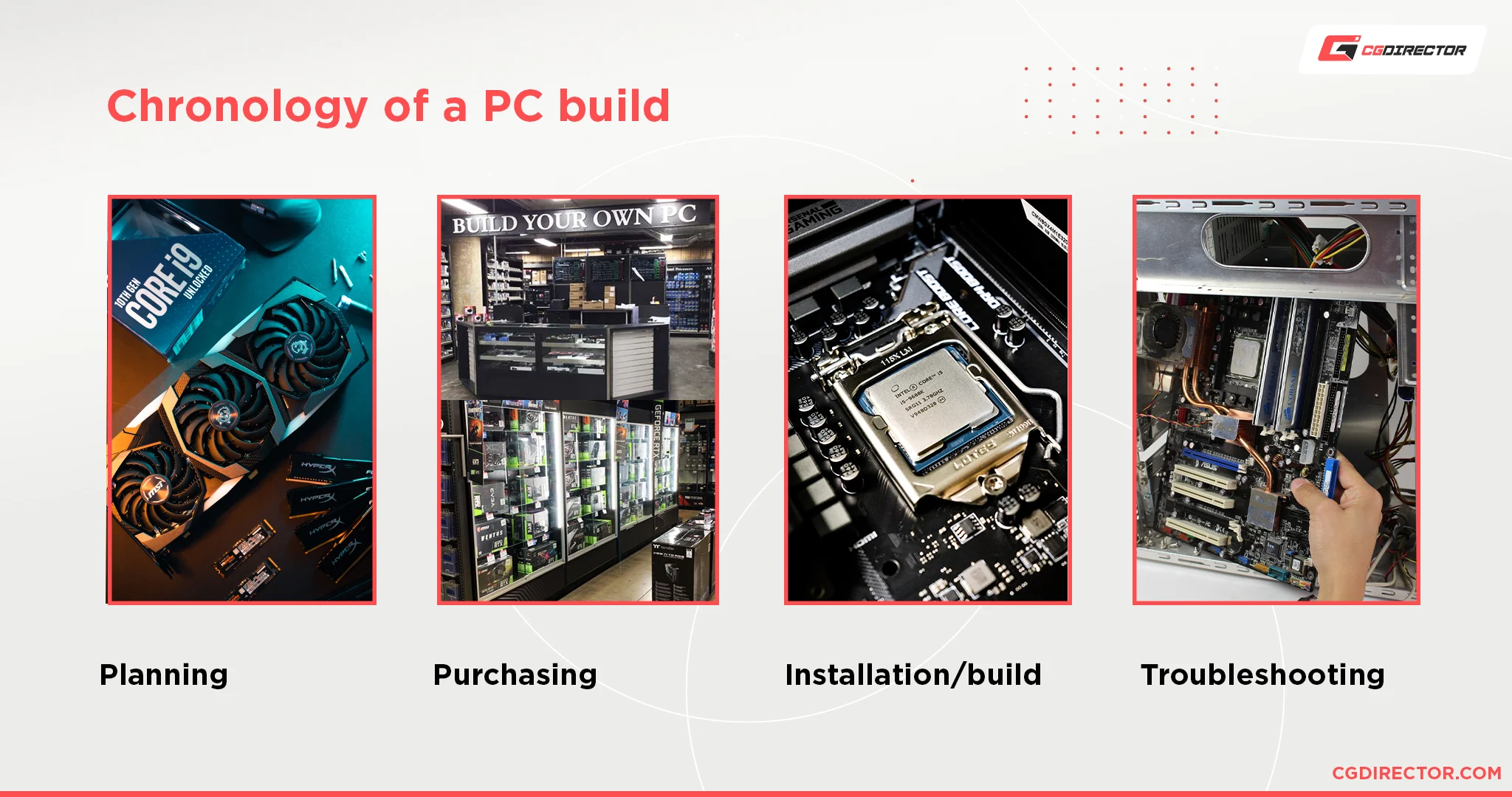 The Different Types Of Custom Computer Builds